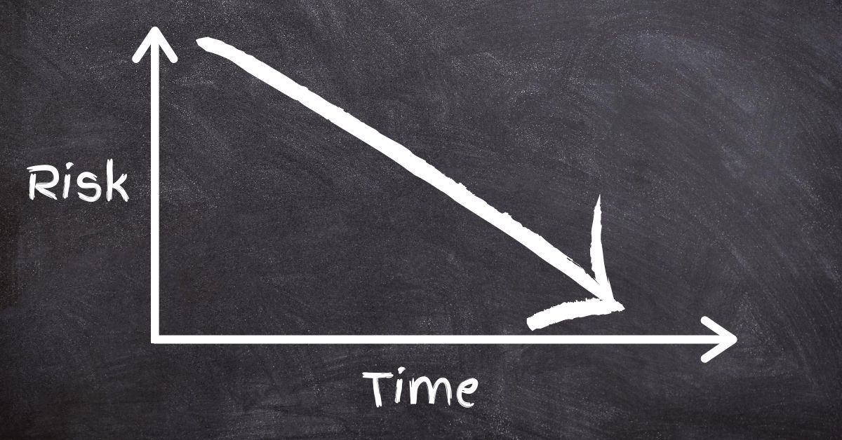 Why Risk in Equity depends on your Investment Horizon