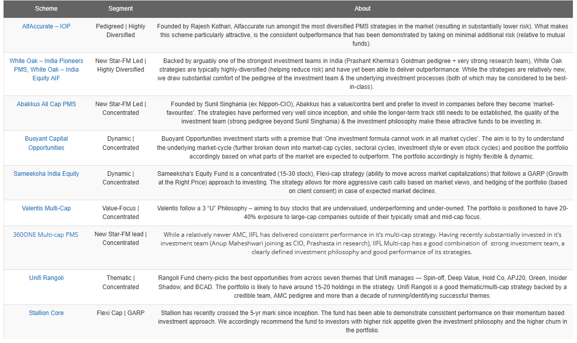 IMEs Flexi-cap category