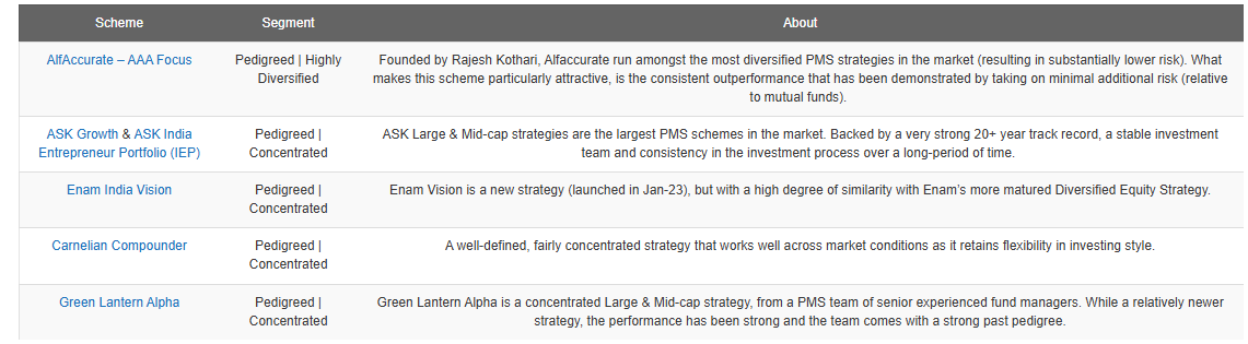 IMEs Large & Mid-cap PMS category