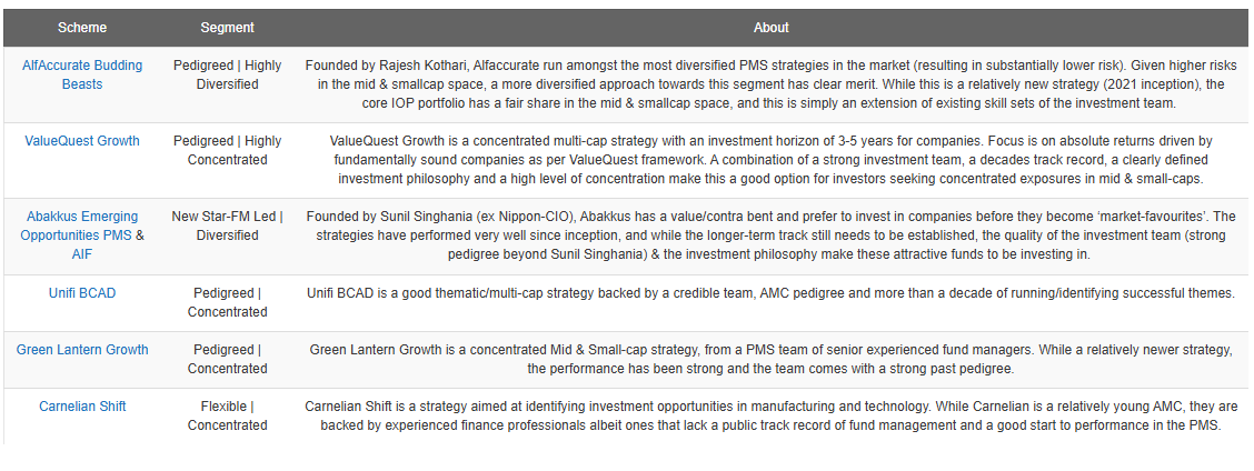 IMEs Mid & Small-cap category