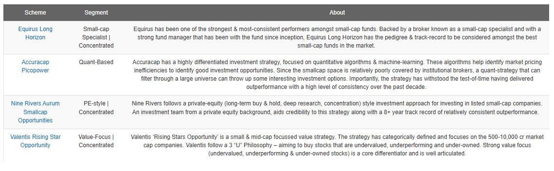 IMEs Small-cap category