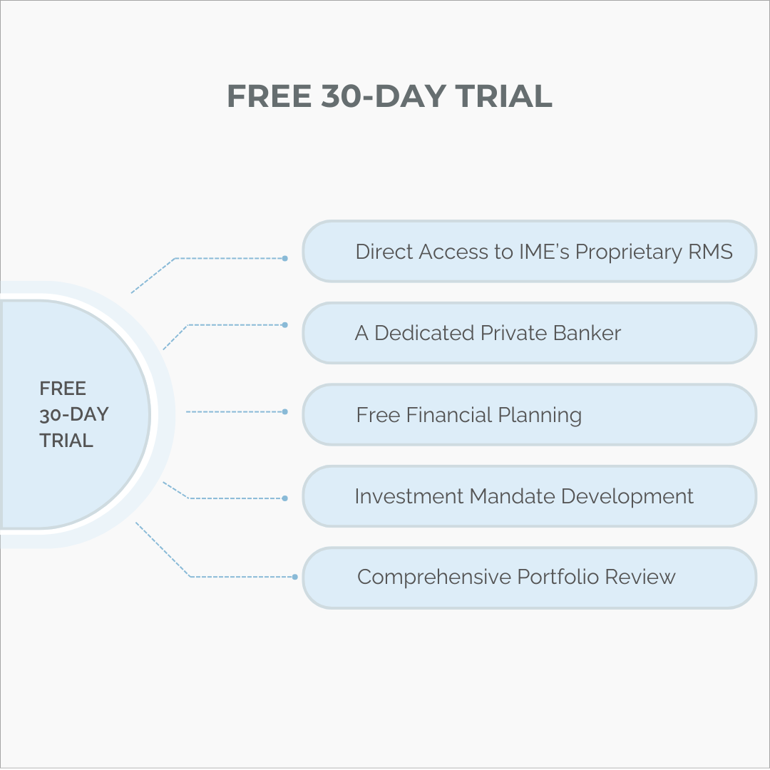 Free 30-Day Trial