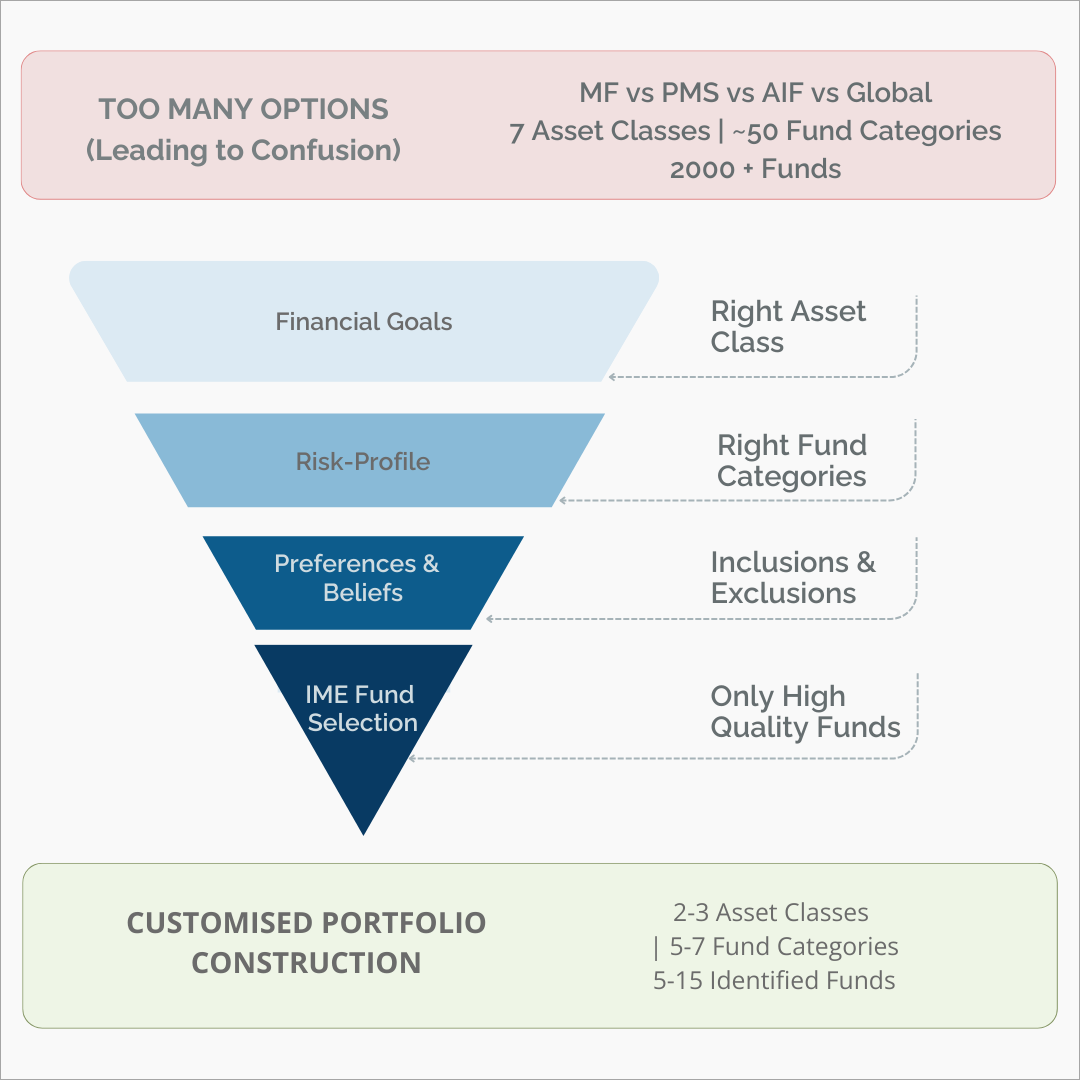 Client Centricity