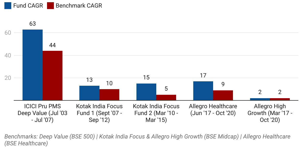 Ashi - Performance Track Record