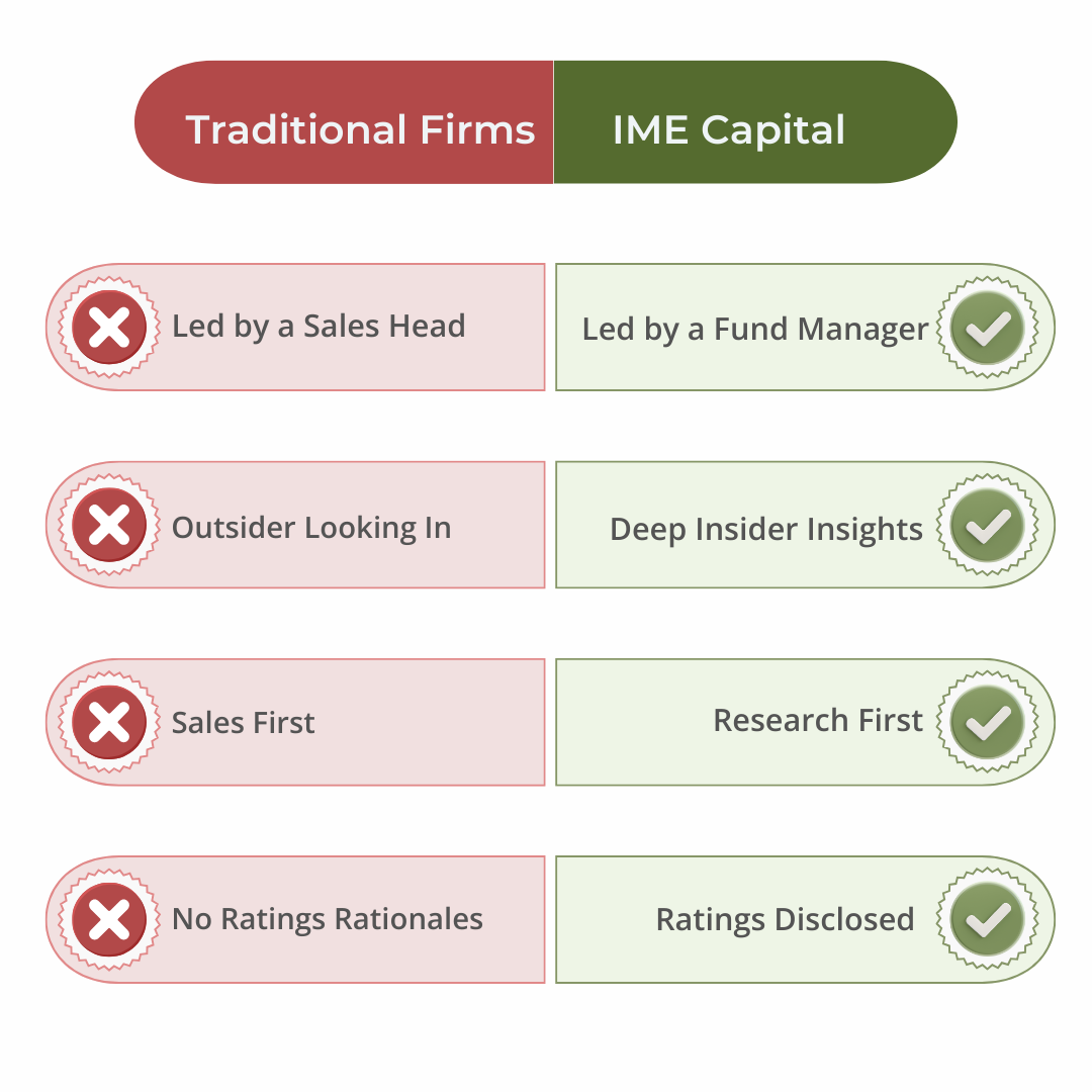 Depth of our Expertise